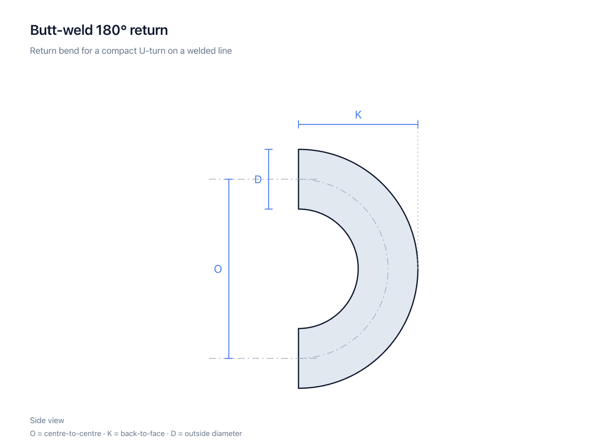 OD 48.3mm × 2.6mm · 180° Svařované koleno z uhlíkové oceli 180°