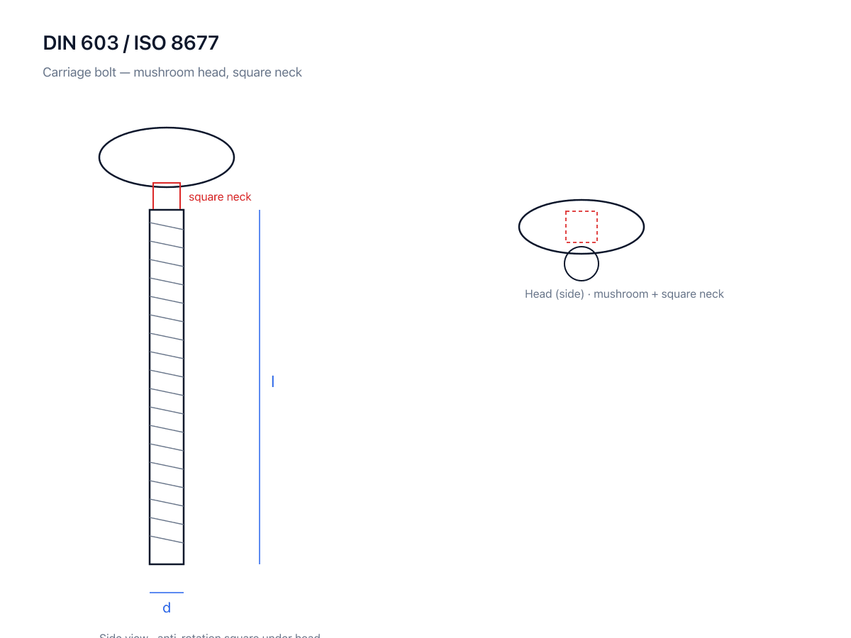 Steel carriage bolt DIN 603 dimensional diagram