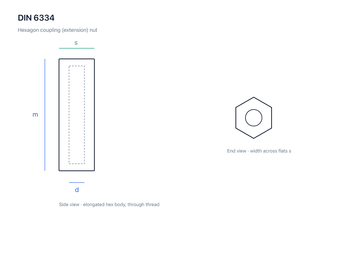 Steel coupling nut DIN 6334 dimensional diagram