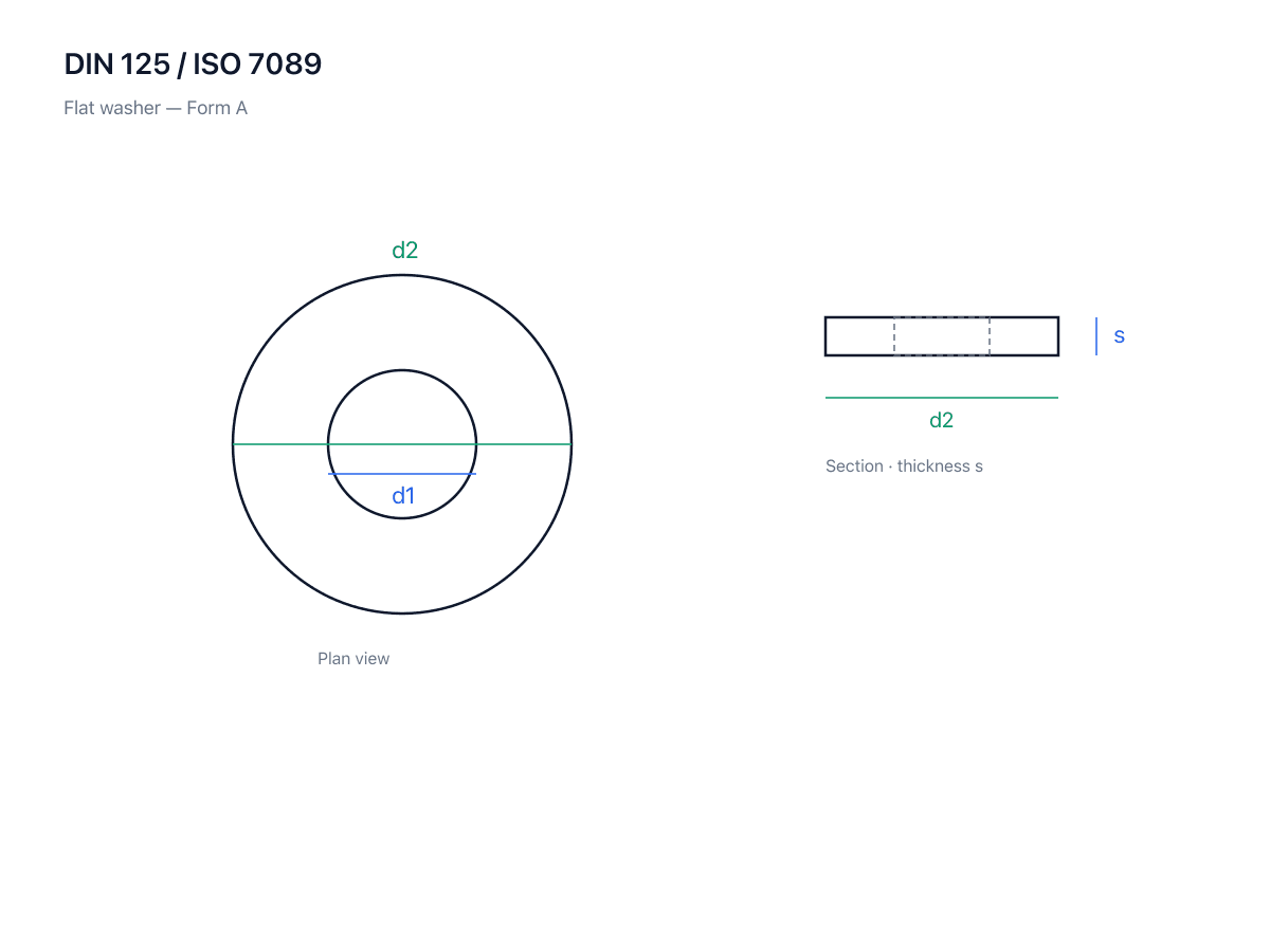 Flat Washer DIN 125 / ISO 7089 dimensional diagram