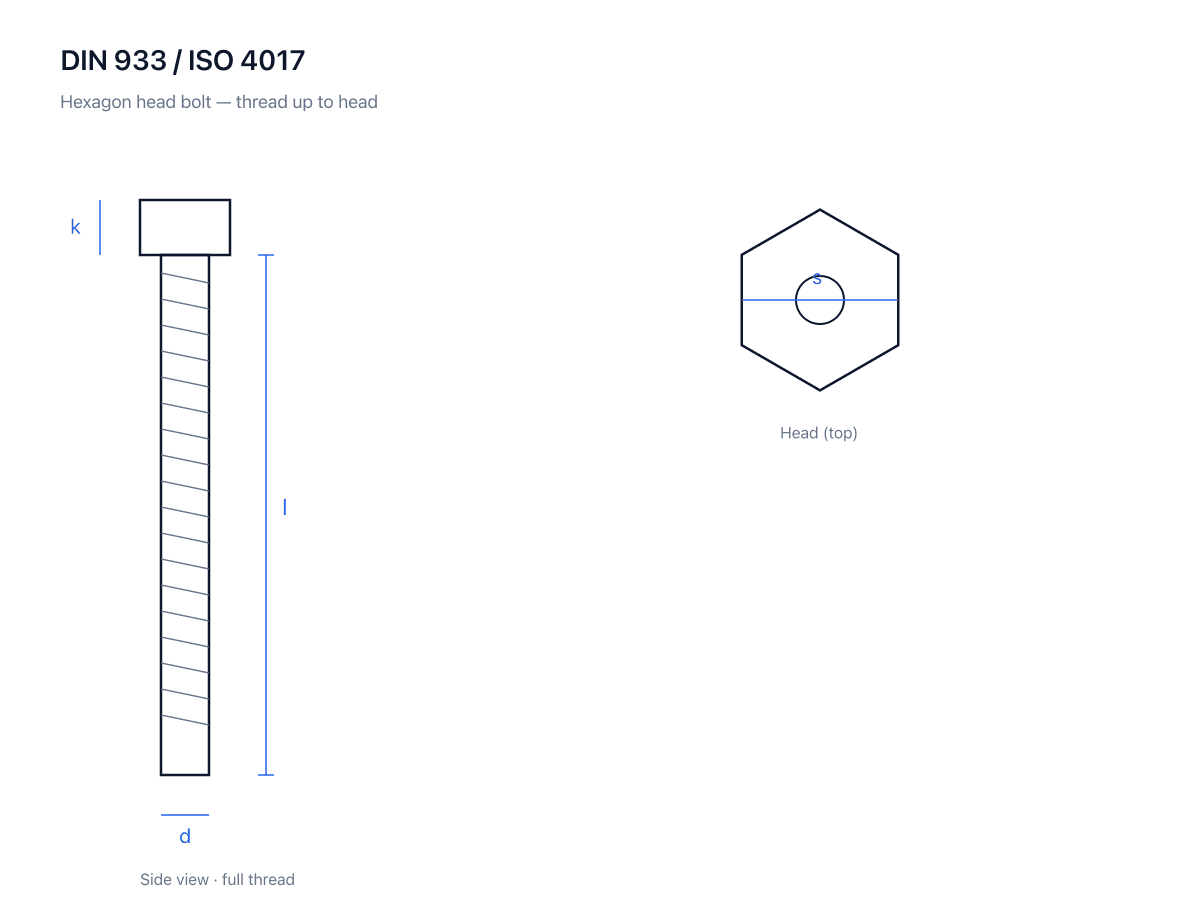 Steel hex bolt DIN 933 dimensional diagram