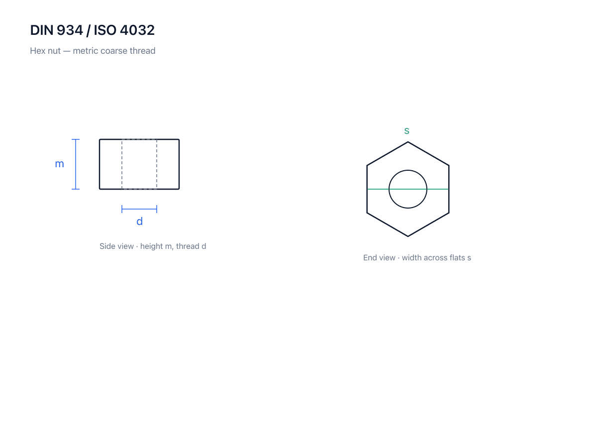 Steel hex nut DIN 934 dimensional diagram