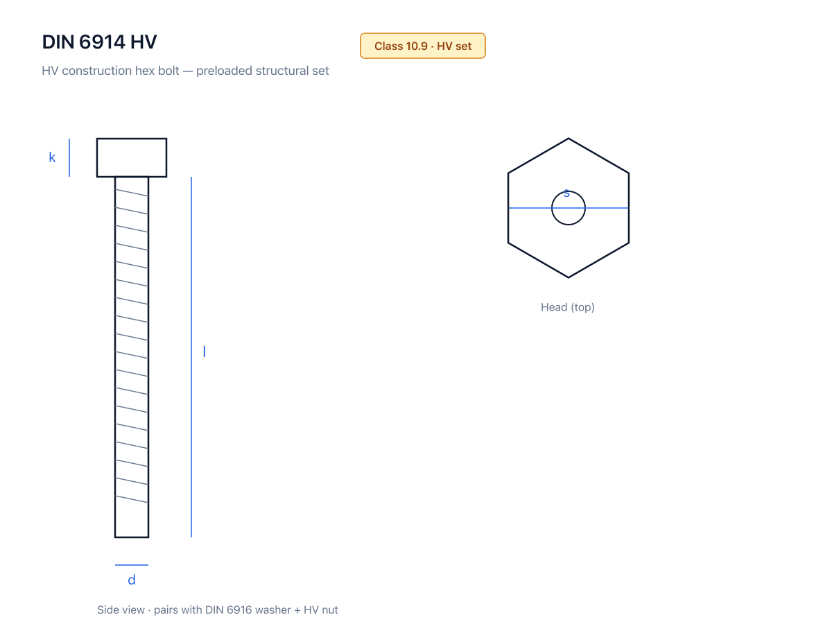 Steel HV hex bolt DIN 6914 dimensional diagram