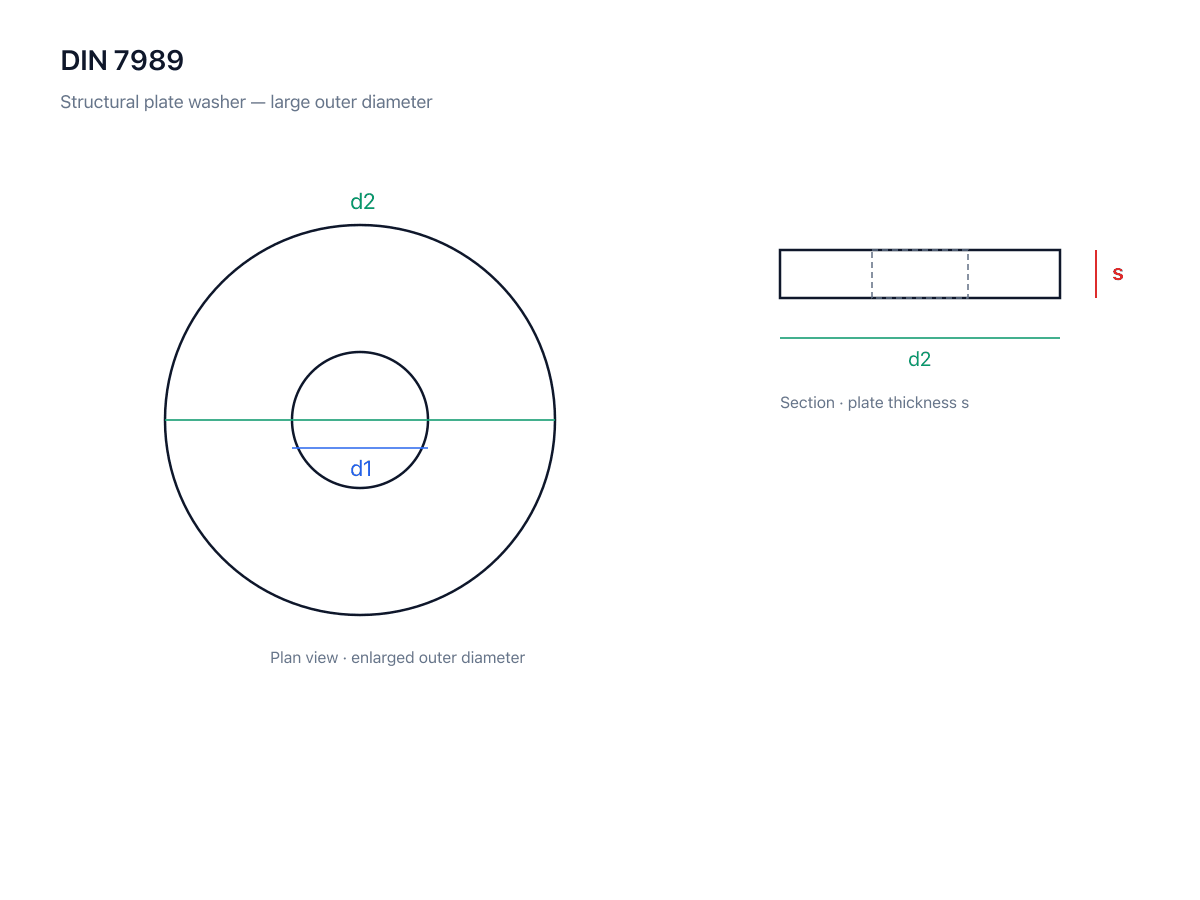 Steel structural washer DIN 7989 dimensional diagram